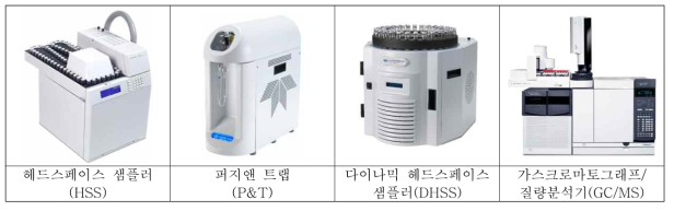 실험실에서 사용되는 전처리 장비와 분석 장비