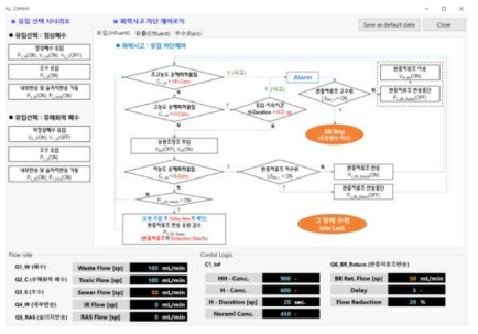 프로그램 Control Window