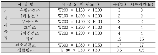 프로토타입 구성 사양