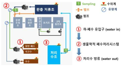 프로토타입 구성요소 요약