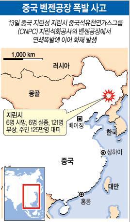 중국 벤젠공장 폭발사고 자료: 삼성방재연구소 위험관리 2005 겨울호