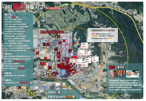 구미 불산 유출사고 환경피해(자료: 구미 불산 유출사고리포트)