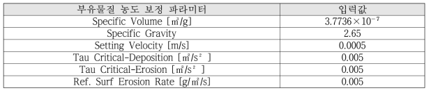 부유물질 농도 보정을 위한 매개변수 항목 및 입력값