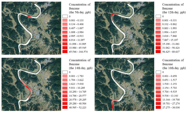 벤젠 유출 사고에 대한 모델링 결과(유출농도 1mg/L, 유출량 0.35kg)