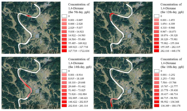 1,4-다이옥산 유출 사고에 대한 모델링 결과(유출농도 5mg/L, 유출량 1.75kg)
