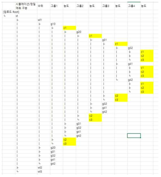 확산 예측 모델링 데이터를 저장하는 구조