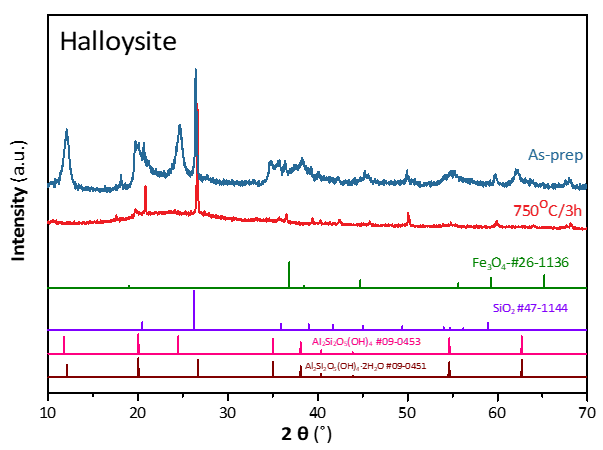 소성 (750℃/3h, Air) 에 따른 Halloysite의 X-ray diffraction pattern