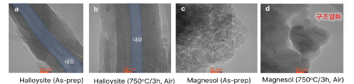 소성 (750℃/3h, Air) 에 따른 할로이사이트 (a,b) 및 마그네솔 (c,d)의 TEM 이미지. 마그네솔의 경우 입성장으로 인한 표면적 감소가 관찰됨