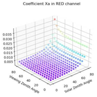 가시광 중 중심파장이 0.6인 채널의 계수 xa의 조견표 (RAA=30, AOD=0.1, TPW=3.0, TCO=0.3)