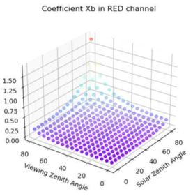 가시광 중 중심파장이 0.6인 채널의 계수 xb의 조견표 (RAA=30, AOD=0.1, TPW=3.0, TCO=0.3)