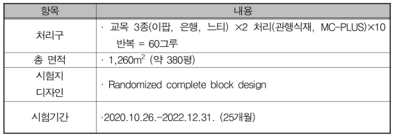 야외시험지 정보