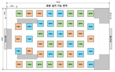 온실 내 화분 배치도