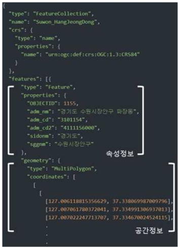 Geojson 데이터 구조