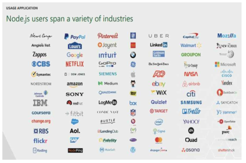 Node.js 활용 기업 예시