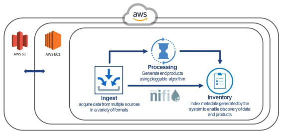 Data Pipeline Concept