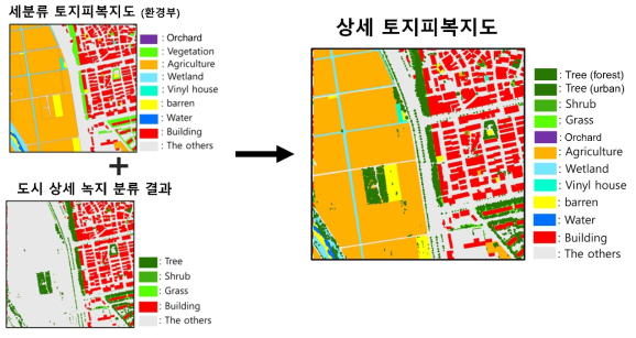 도시 생태계 탄소 저장량 산정을 위한 상세 토지 이용 체계 구축 예시