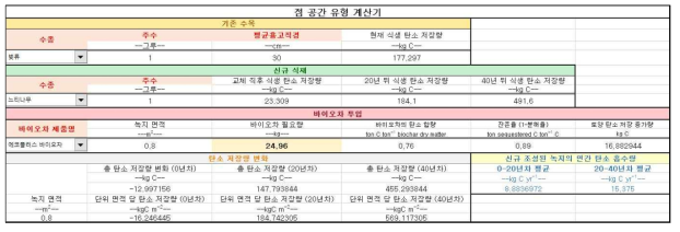 MC-PLUS 탄소 흡수 및 저장 증진량 계산기 사용 예시 (점 공간 유형)