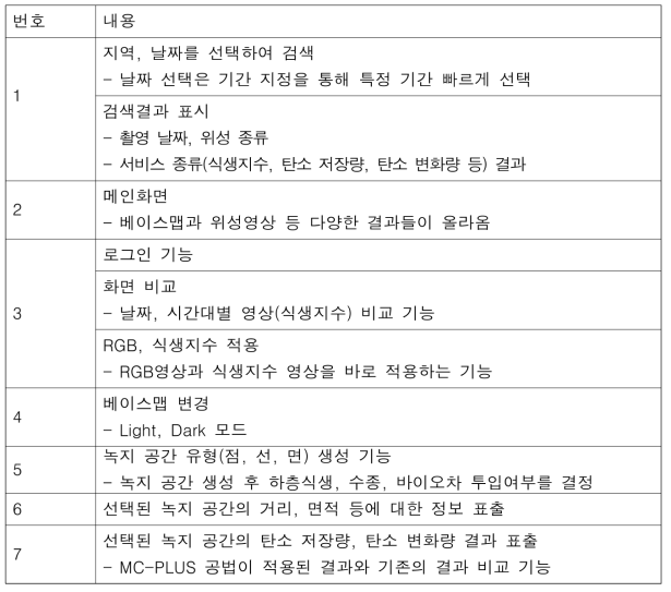 화면 기능 정의