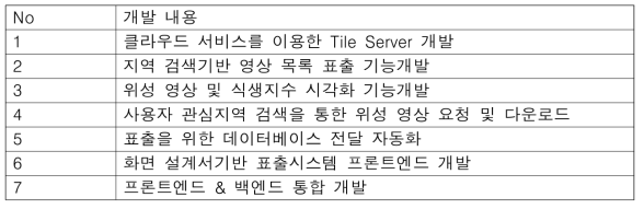 프로토타입 개발 핵심 기능 요약