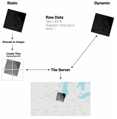 TiTiler Dynamic Tiling