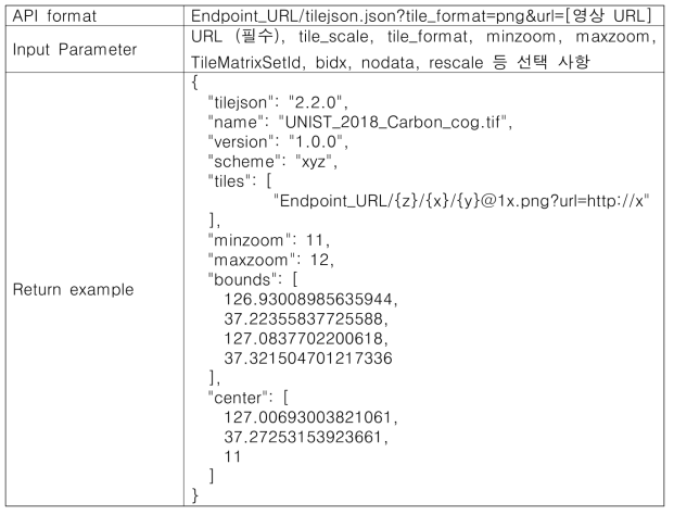 Tile Server API(tilejson.json) Description