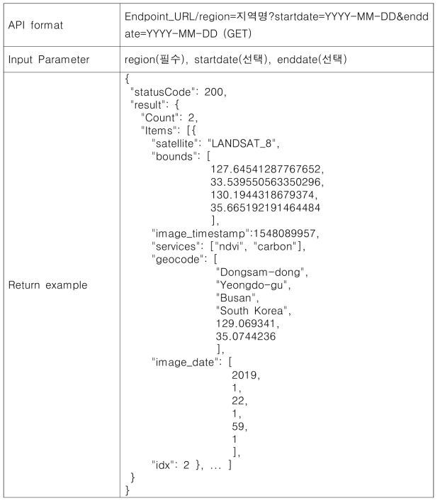 Search API Description