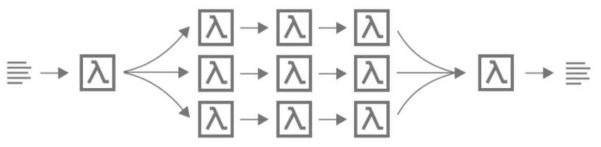 AWS Step function 동적 병렬 처리