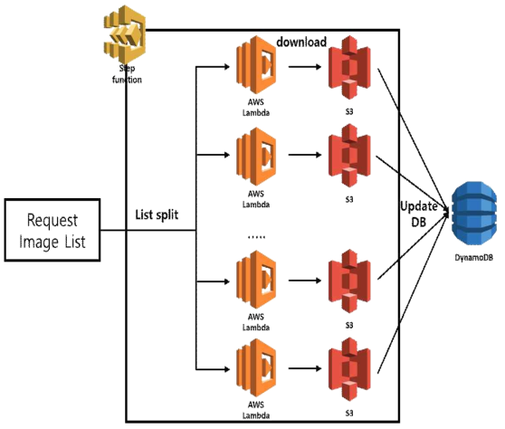 Image Download API Architecture