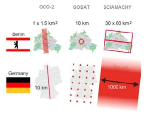 베를린 지역을 대상으로 한 OCO-2, GOSAT, SCIAMACHY 인공위성의 관측폭(Swath) 및 공간해상도(Foot print size) (Buchwitz et al. 2010)