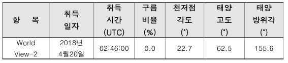 본 연구에서 사용한 WorldView-2 영상의 촬영 정보