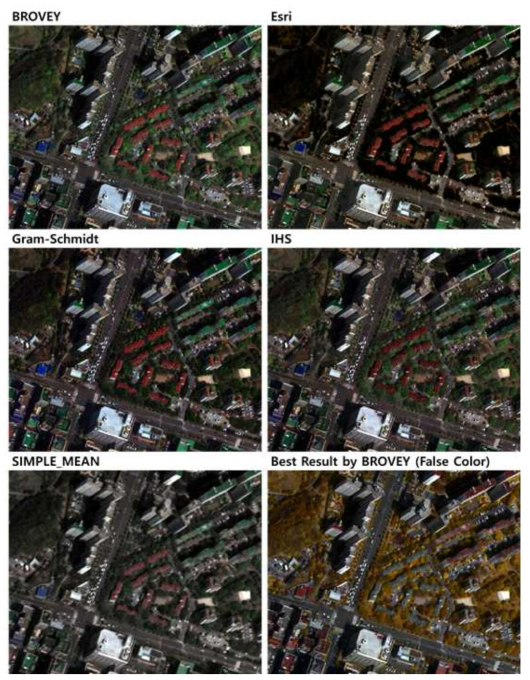 ArcGIS에 내재 된 5가지 툴(Brovey, Esri, Gram-Schmidt, IHS, Simple Mean)을 이용한 영상 융합 결과와 식생 구분에 있어 가장 좋은 결과를 보인 Brovey 기법을 적용한 영상(False Color composite; Red(band 7), Blue (band 6), Green (band 5))