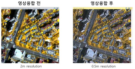 ERDAS IMAGINE HPF 기법을 이용한 영상융합(Pan-sharpening) 진행결과