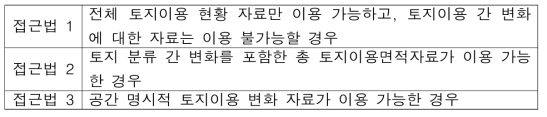 토지이용자료 확보 정도에 따른 3가지 접근법