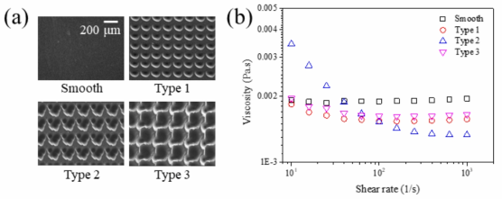 (a) 딱총새우 표면을 모사한 서로 다른 형태의 구조물의 SEM 이미지, (b) 표면 변화에 따른 점도 변화 측정 결과