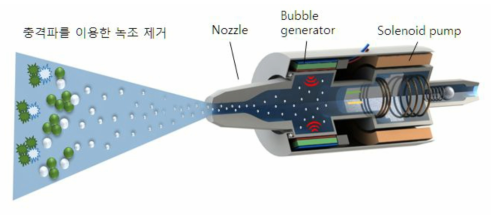 나노버블 분사장치 시작품 개념도