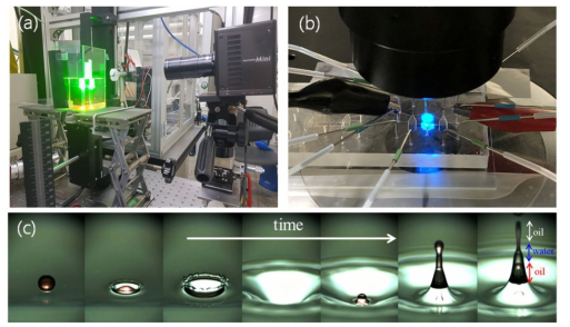 (a) 초고속카메라와 laser를 이용한 PIV분석 실험 set up, (b) 현미경을 통한 마이크로 채널 내부 유동 관찰, (c)초고속 카메라를 이용한 이상 계면에 액적이 충돌하는 현상 관찰