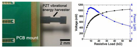 PZT를 이용하여 에너지 하베스팅 기술 연구