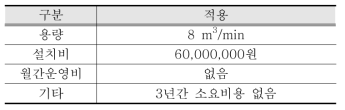 태양광을 이용한 녹조방지 물 순환장치의 경제성 (2011년도 기준)