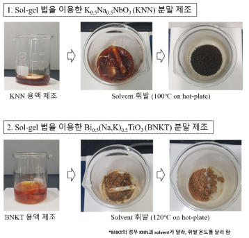 Sol-gel법을 이용한 (K0.5Na0.5NbO3 (KNN) 및 Bi0.5(Na,K)0.5TiO3 (BNKT) 무연 압전 용액 및 분말 제조