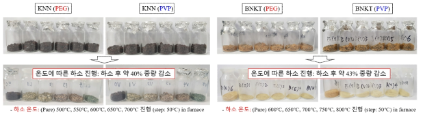 폴리머가 첨가 된 KNN 및 BNKT 무연 압전 분말의 하소 온도에 따른 분말 변화