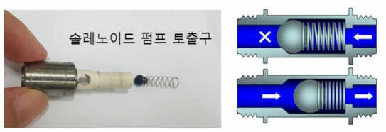 스프링과 구형 고무를 이용한 솔레노이드 토출부의 다이오드 설계