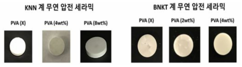 PVA (polyvinyl alcohol) 바인더 첨가에 따른 무연 압전 세라믹 형태