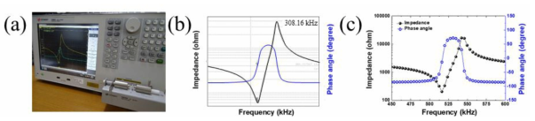 (a) Impedance analyzer, (b) PVA바인더 미첨가 KNN계열, (c) PVA바인더 첨가 BNKT계열 압전 디스크의 임피던스 분석 결과