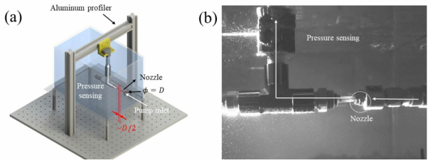 (a)유동 가시화 실험 장비와 연동된 압력센서 셋업, (b)실제 압력 측정과정