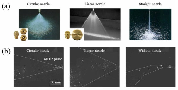 (a)노즐 종류별 상용 노즐 분사 시 관찰 가능한 분사 패턴, (b)노즐 종류별 솔레노이드 펌프로 연결하여 분사 시 관찰 가능한 분사 패턴
