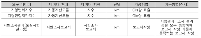 환경영향평가 영향 예측 평가 대상의 한계점