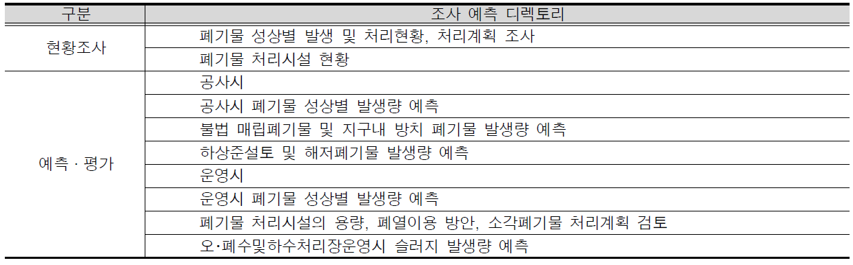 친환경적 자원순환 항목의 조사예측 디렉토리 설정