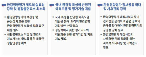 환경영향평가의 실효성 강화 및 정보 고도화의 필요성