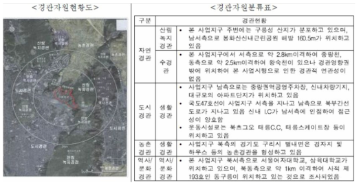 경관자원분류표와 경관자원현황도(2015년 개발사업 등에 대한 자연경관