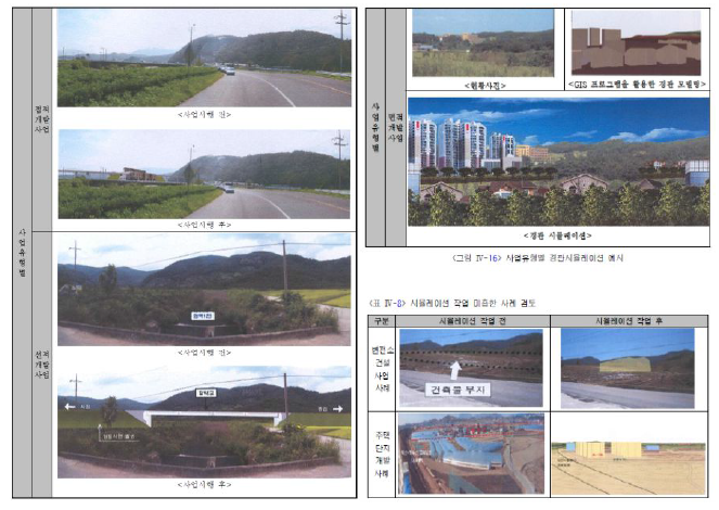 사업유형별 경관시뮬레이션 예시(2015년 개발사업 등에 대한 자연경관 심의지침)